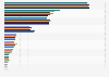 Most used brands of tomato sauce in the U.S. 2011-2018