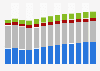 Branchenumsatz Herst. von Holz-, Kork-, Flecht, Korbwaren in Slowenien von 2010-2022