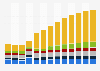 Branchenumsatz Erbringung von sonstigen wirtschaftlichen Dienstleistungen in der Slowakei von 2011-2023