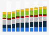 Branchenumsatz Erbringung von sonstigen wirtschaftlichen Dienstleistungen in Schweden von 2011-2023