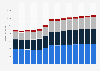 Branchenumsatz Vorbereitende Baustellenarbeiten und sonstiges Ausbaugewerbe in Slowenien von 2011-2023