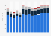 Branchenumsatz Energieversorgung in Slowenien von 2011-2023