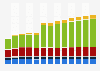 Branchenumsatz Information und Kommunikation in Schweden von 2011-2023