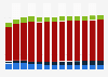 Branchenumsatz Einzelhandel mit Waren für Freizeitaktivit. in Schweden von 2011-2023