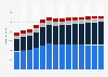 Branchenumsatz Sonstige freiberufliche, wissenschaftl., techn. Tätigkeiten in Schweden von 2011-2023