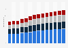Branchenumsatz Vorbereitende Baustellenarbeiten und sonstiges Ausbaugewerbe in Schweden von 2011-2023