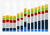 Branchenumsatz Erbringung von sonstigen wirtschaftlichen Dienstleistungen in Slowenien von 2011-2023