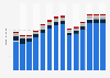 Branchenumsatz Herstellung/ Verleih von Filmen sowie Kinos in Slowenien von 2011-2023