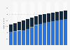 Branchenumsatz Vermittlung/Verwaltung von Immob. für Dritte in Schweden von 2011-2023