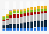 Branchenumsatz Freiberufliche, wissenschaftliche, technische Dienstleistungen in Schweden von 2011-2023