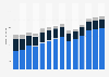 Branchenumsatz Einzelhandel an Verkaufsständen/ auf Märkten in Schweden von 2011-2023