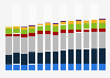 Branchenumsatz Freiberufliche, wissenschaftliche, technische Dienstleistungen in Slowenien von 2011-2023