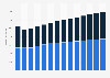 Branchenumsatz Großhandel mit Geräten der IKT in Schweden von 2011-2023