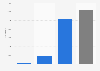 Number of students majoring in mathematics in Taiwan 2017, by degree program