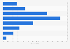 Weekend media use time among children in Japan 2017