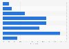 Weekend media use time among adolescents in Japan 2017
