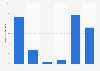 Average price change of programmatic ad impressions sold in the Netherlands 2013-2018