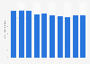 Production volume of strawberry jam in jars Japan 2008-2017