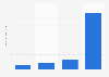 Usage frequency of Lightlife meat alternatives in the U.S. 2019