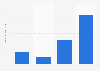 Usage frequency of Bob's Sweet Stripes breath mints in the U.S. 2019