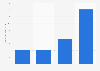 Amount of Smint breath mints used in the U.S. 2018
