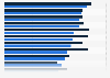 Reasons for domestic and international tourists to visit Denmark 2017