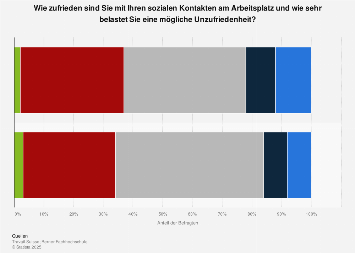 Statistik kennenlernen arbeitsplatz