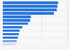Singapore - regular participation in sports, by type 2018