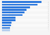 Philippines - regular participation in sports, by type 2018