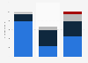 Venture capital investment value in Germany 2014-2016, by source