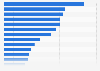 United Arab Emirates - regular participation in sports, by type 2018