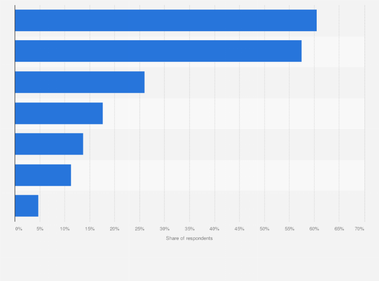 Disadvantages Of Electric Cars By Reason In Italy 2018 Survey Weaknesses Of Electric Cars In Italy 2018 By Reason