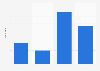 Italy: average monthly time spent on Netflix 2018, by age group