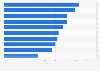 Zustimmung in Deutschland zu Aussagen zum Thema Gemeinschaft 2018