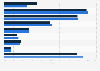 New Zealand - number of hours spent on exercise/participating in sport activities
