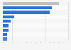 Italy: market shares of district heating companies 2016