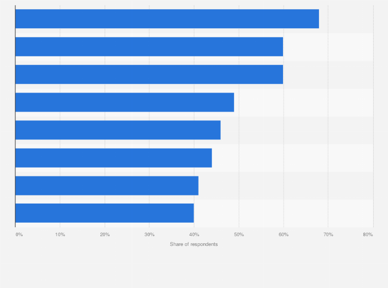 Statistic: Attitudes of the public towards mental illness across India as of March 2018