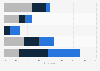Italy: major obstacles in digital marketing development 2018, by business size