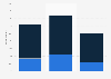 Volunteering activity rate sports Japan 2016, by type and gender