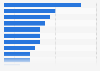 Italy: most successful brands in content marketing 2018