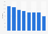 Number of members of Lantmännen 2012-2017