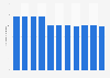 Number of university students majoring in social sciences in Taiwan 2008-2017