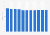 Number of university students majoring in physical sciences in Taiwan 2008-2017