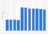 Number of university students majoring in architecture in Taiwan 2008-2017