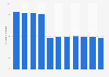 Number of university students majoring in agriculture in Taiwan 2008-2017