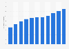 Total number of overseas Chinese students studying in Taiwan from school year 2013 to 2023 (in 1,000s)