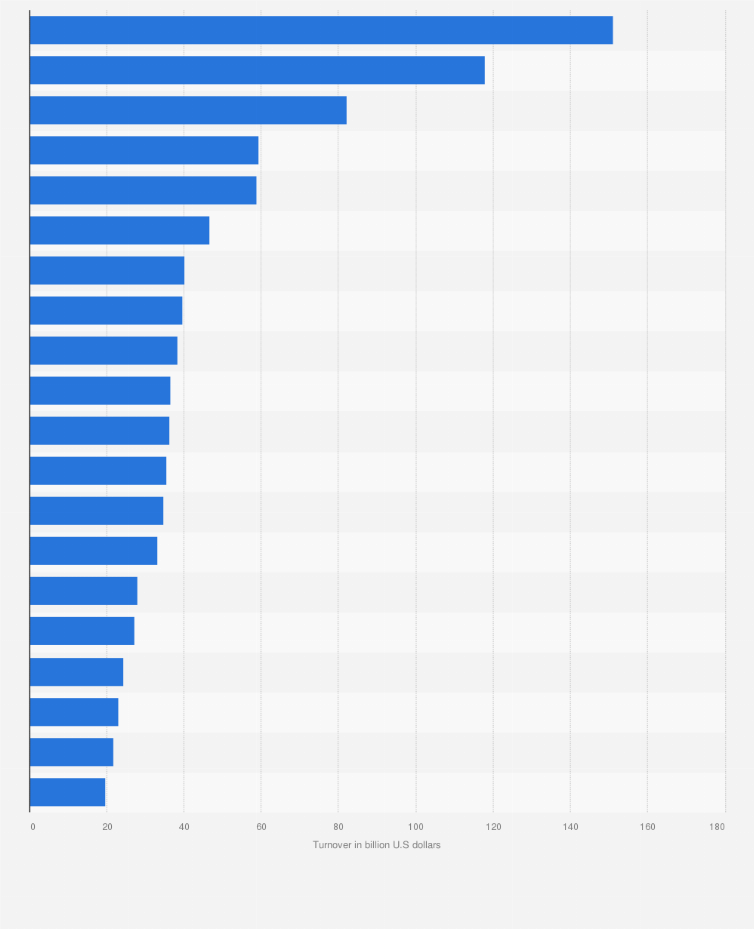 Top Insurance Companies In Europe The 5 Big Names In