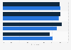 Reasons U.S. Millennials choose brands when holiday shopping by age group 2018
