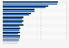 New Zealand - types of owned financial products 2017-2018