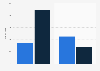 Scotland: number of officials affiliated with Basketballscotland 2017/18